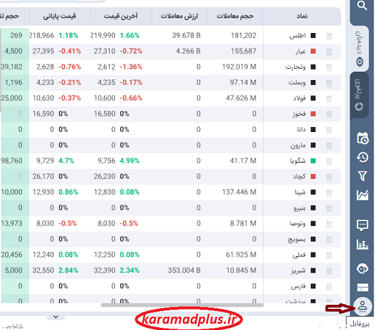 تغییر کارگزار‌ناظر